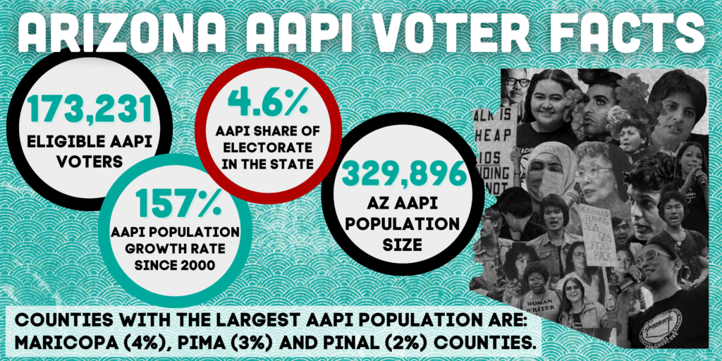 Arizona AAPI Voter Facts
